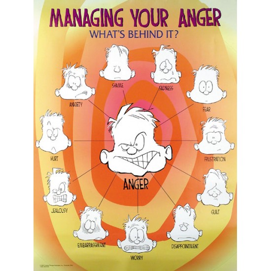 Managing Your Anger poster